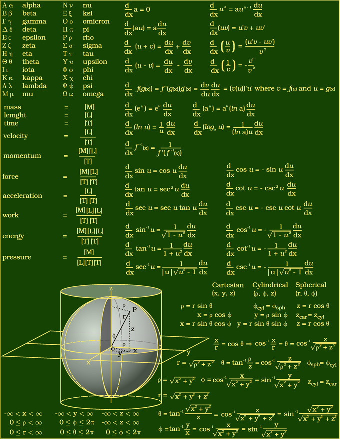 Physics Equations 01